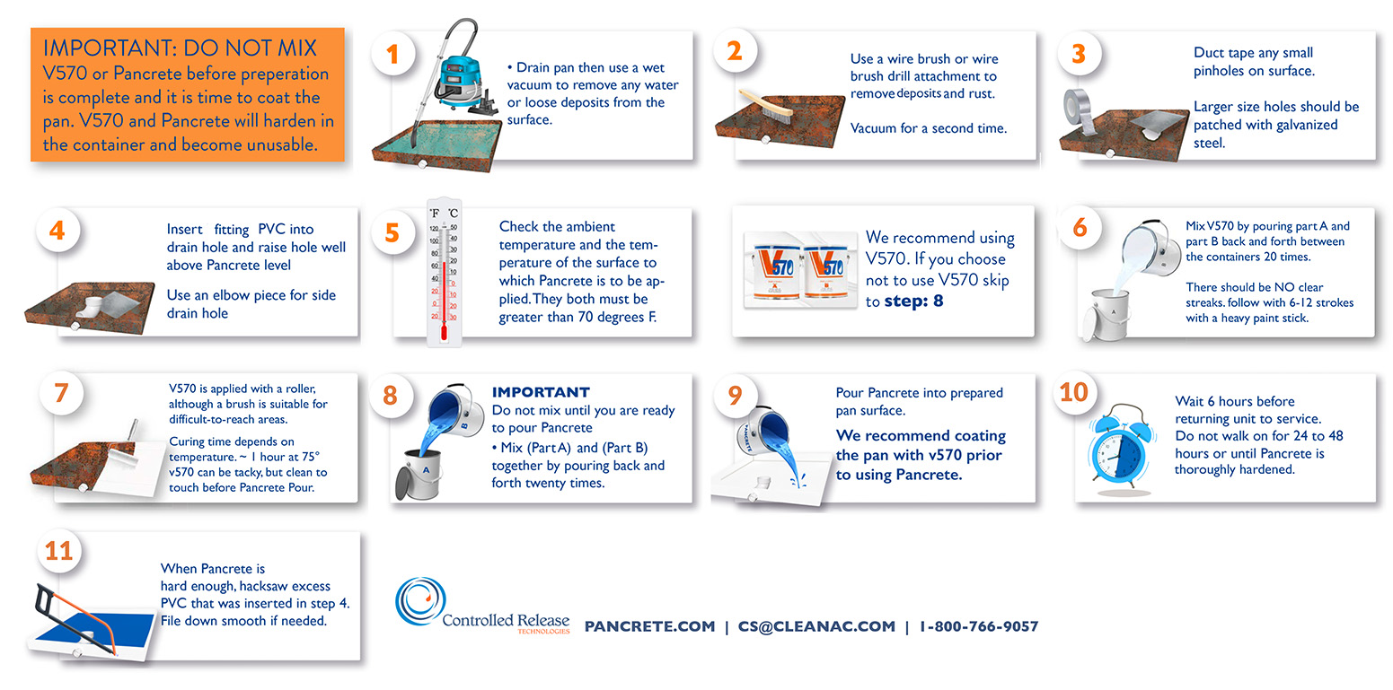 Instructions for using Pancrete